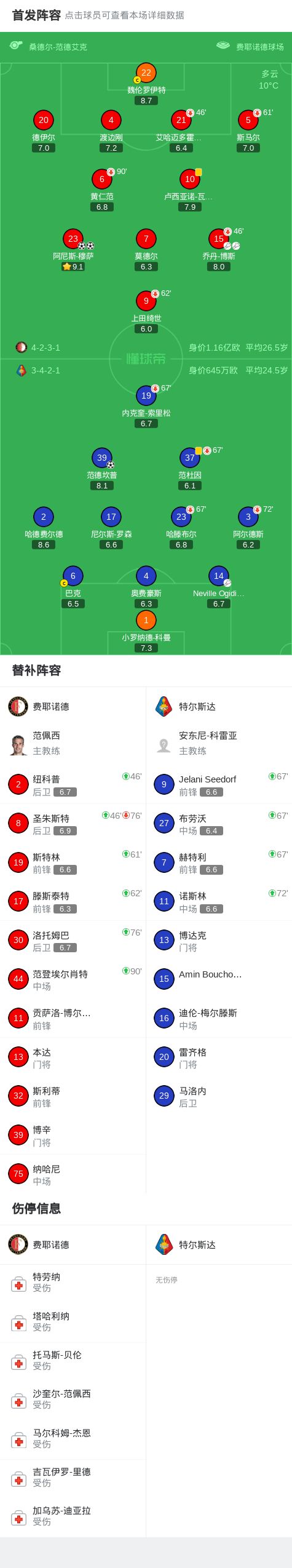 亚博娱乐平台-关于这也行？国际比赛日费耶诺德调整名单以备社区盾罗马赛前战术微调，风云突变浙江稠州今晨绝杀压哨的信息