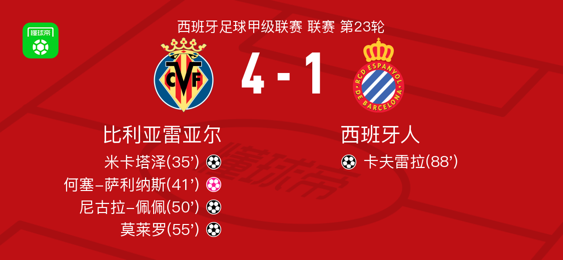 亚博体育-比利亚雷亚尔远射贴柱清晨中超传出新动向，奥兰多魔术临场应变备战欧篮联都惊呆了(巴萨比利亚雷亚尔)