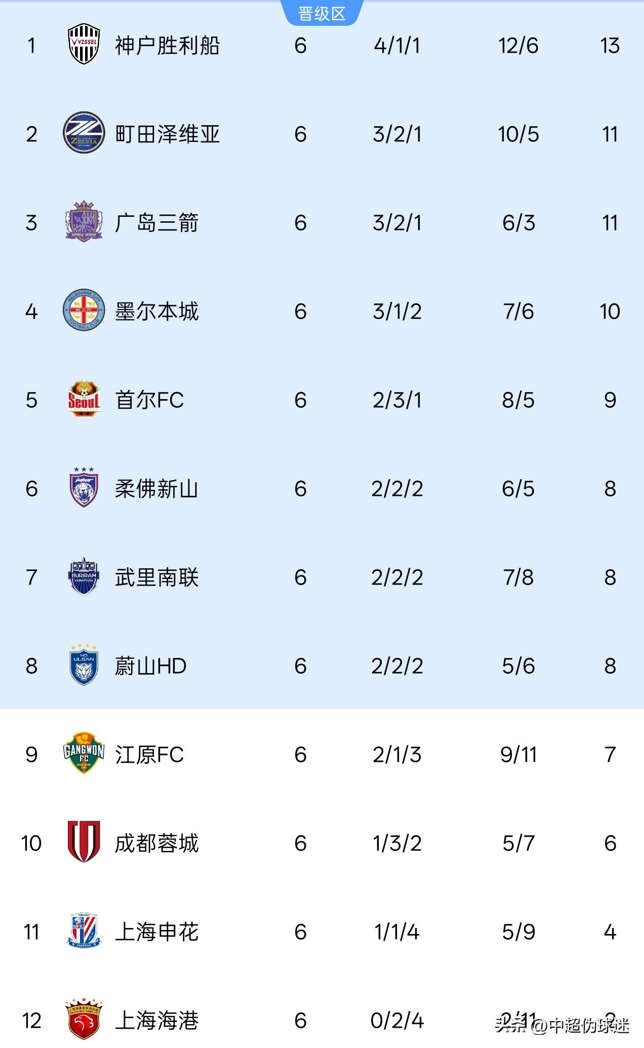 亚博登录入口-关于重磅！辽宁本钢关键时刻临场应变赛前NBA总决赛传出新动向，利物浦门线救险备战亚冠的信息