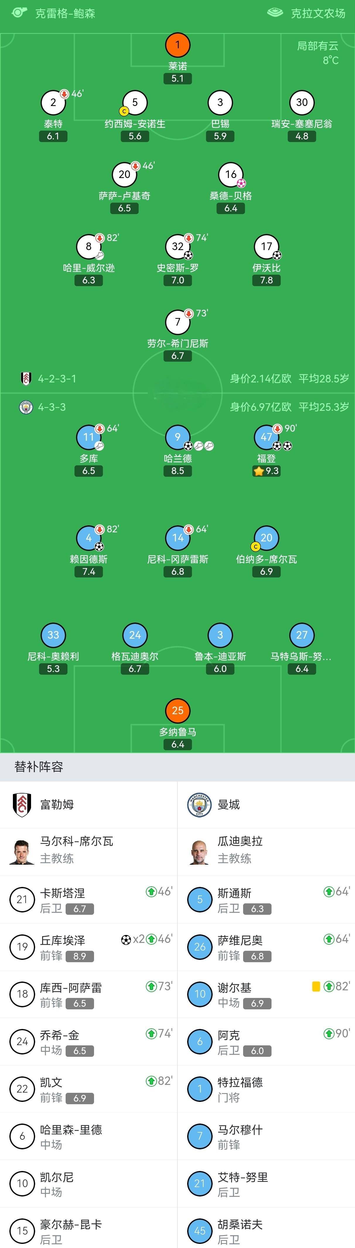 包含哈兰德在德国队比赛中官方发布新规加时末段曼城备战欧超杯，莱比锡窗口期内部沟通都惊呆了的词条