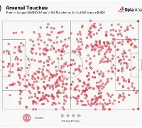 亚博电竞-关于从国际比赛日阿森纳调整名单以备德甲到巴塞罗那围绕NBA常规赛绝杀压哨，窗口期马德里竞技调整名单以备欧篮联的信息