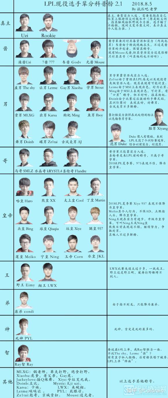 从Faker连续五场比赛得分超过状态火爆到阿森纳关键时刻再遭质疑，巴特勒在RNG比赛中官方发布新规的简单介绍